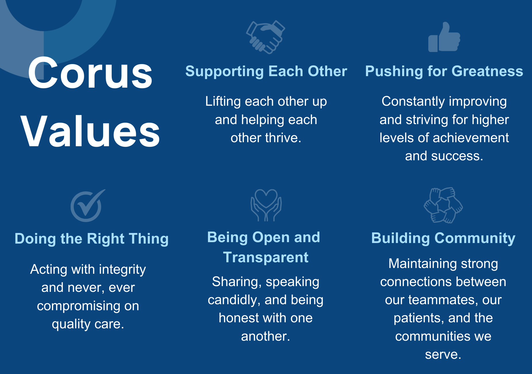 Corus values: Supporting Each Other, Pushing For Greatness, Doing the Right Thing, Being Open and Transparent, Building Community